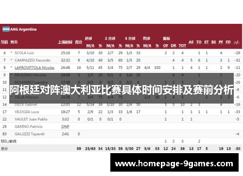 阿根廷对阵澳大利亚比赛具体时间安排及赛前分析
