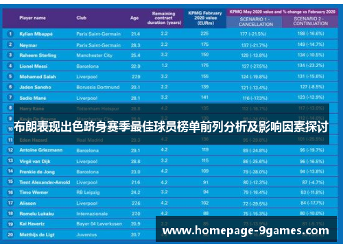 布朗表现出色跻身赛季最佳球员榜单前列分析及影响因素探讨