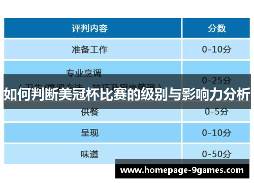 如何判断美冠杯比赛的级别与影响力分析