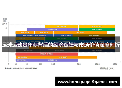 足球运动员年薪背后的经济逻辑与市场价值深度剖析