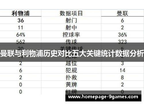 曼联与利物浦历史对比五大关键统计数据分析