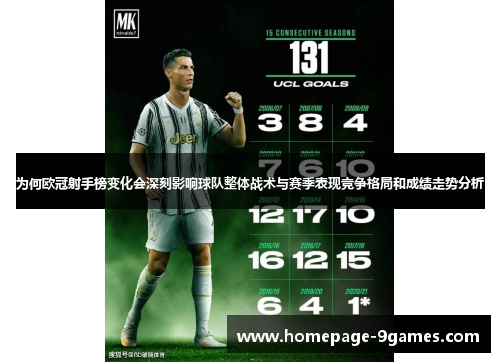 为何欧冠射手榜变化会深刻影响球队整体战术与赛季表现竞争格局和成绩走势分析